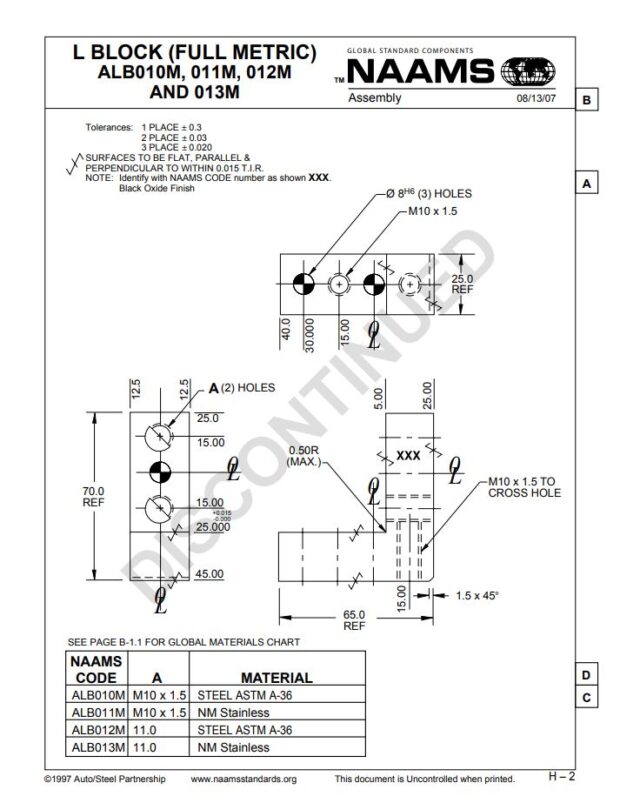 Metric ASTM-A36 - ALB L Blocks - NORDRAC